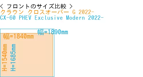 #クラウン クロスオーバー G 2022- + CX-60 PHEV Exclusive Modern 2022-